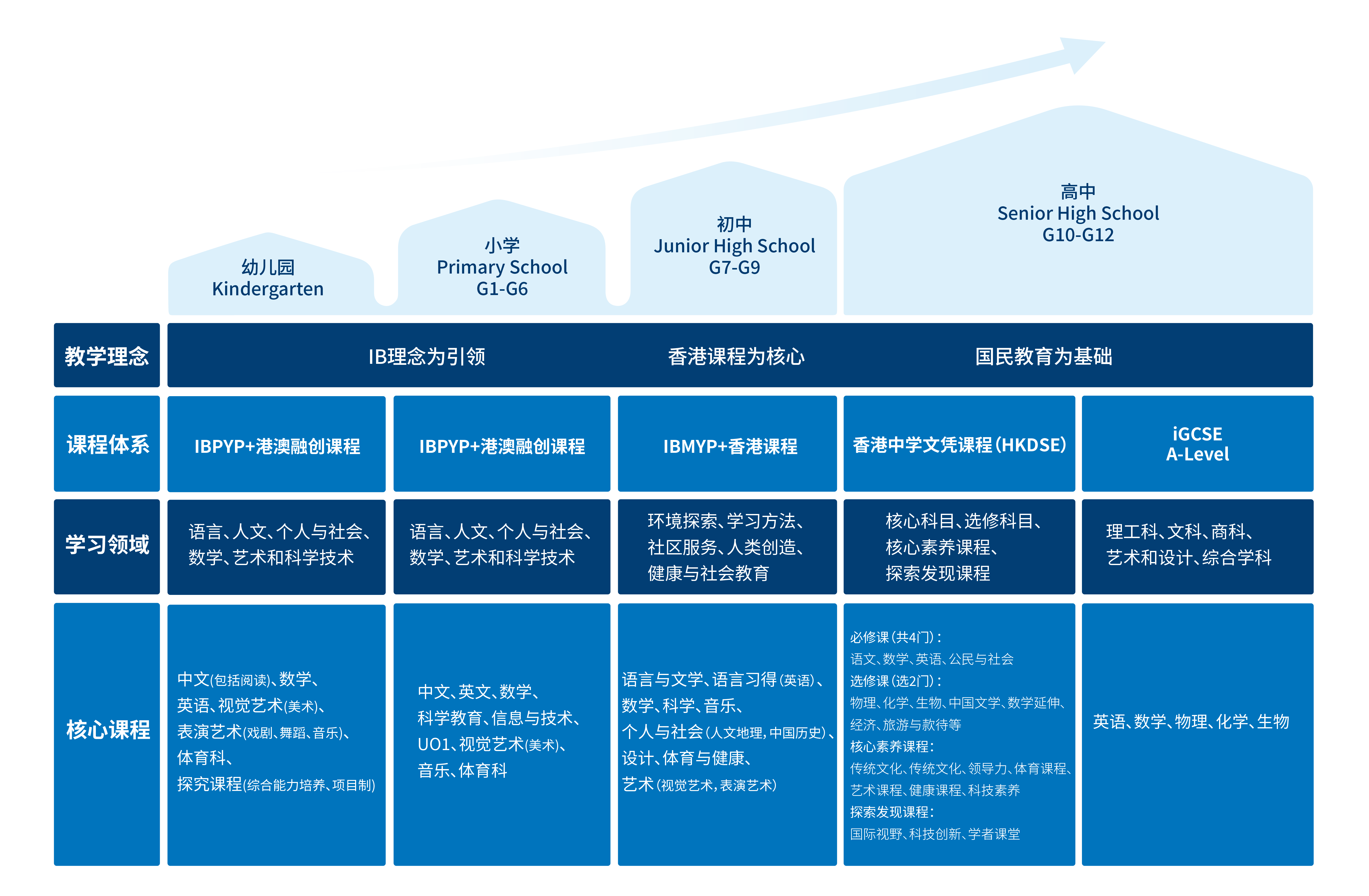 课程体系_画板 1.png