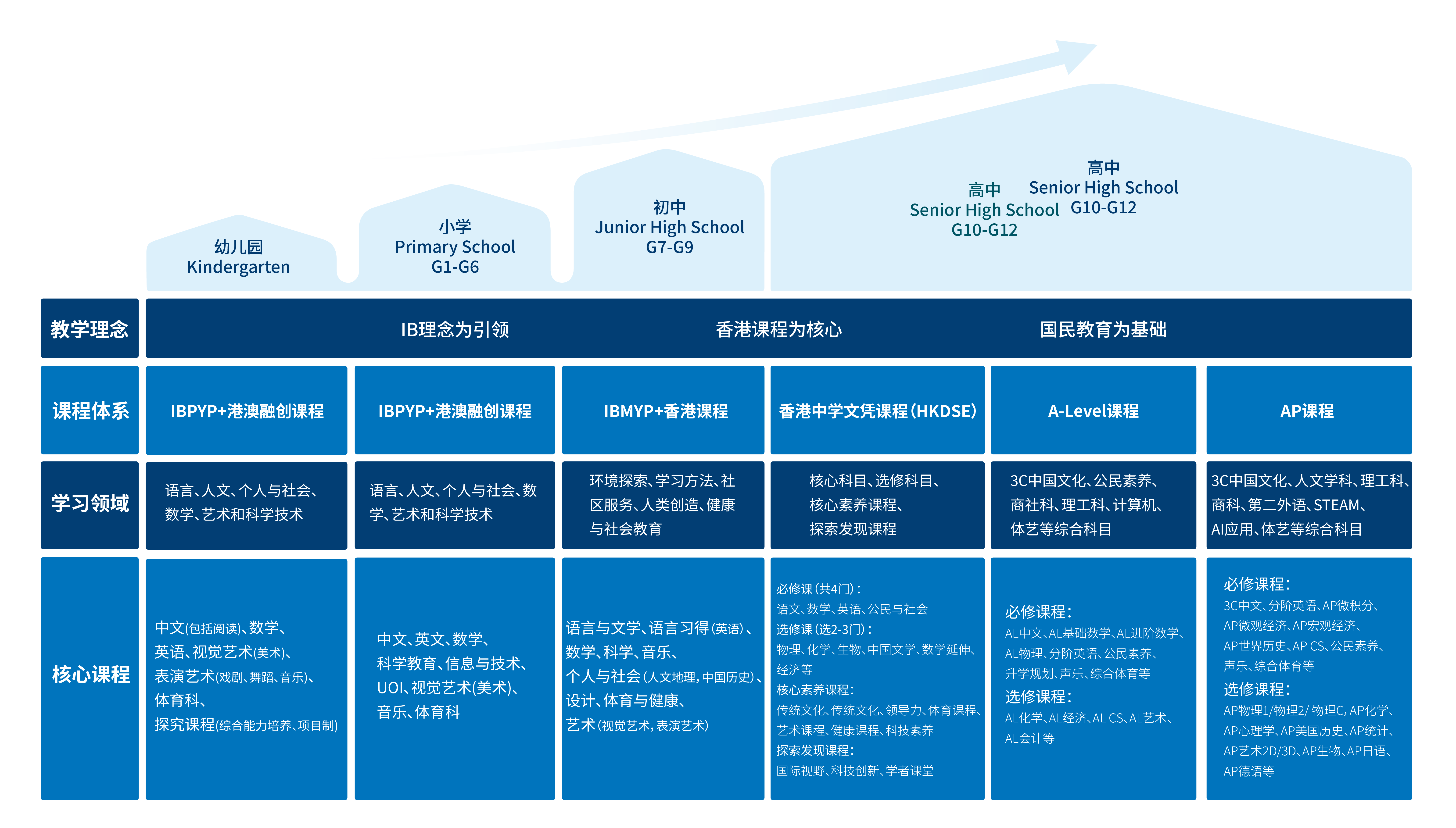 课程体系_画板 1 副本 4.png