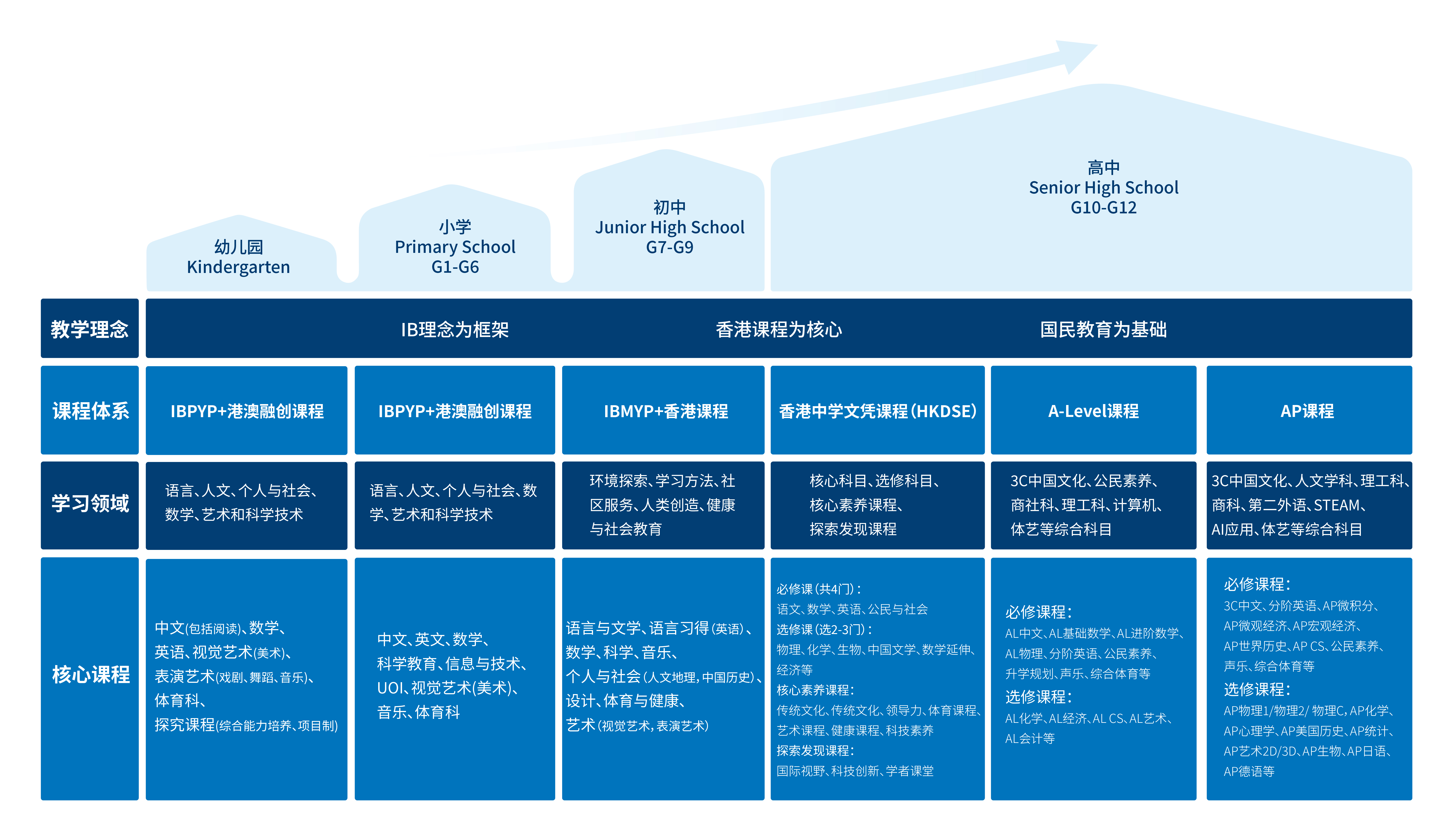 课程体系_画板 1 副本 4.jpg